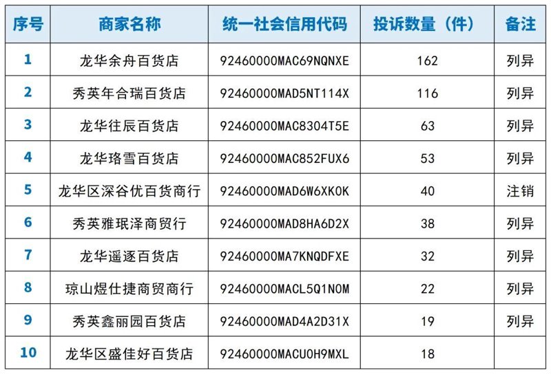 海口百货店：市场动态与经营之道