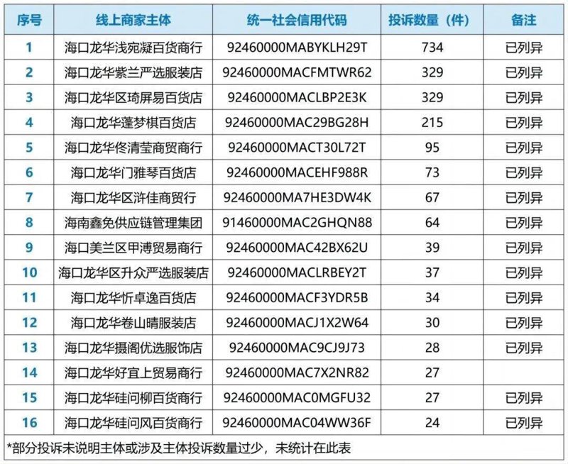百货迷局:海口逛店攻略